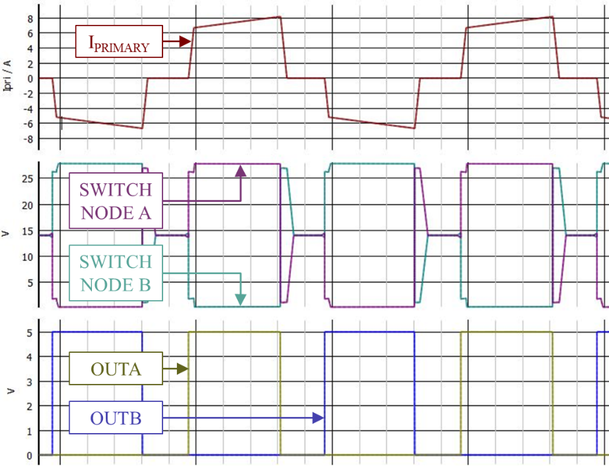  1? ?? ?? FET? ???? ?? ?? ??(1μs/div). ??: ??? ??????