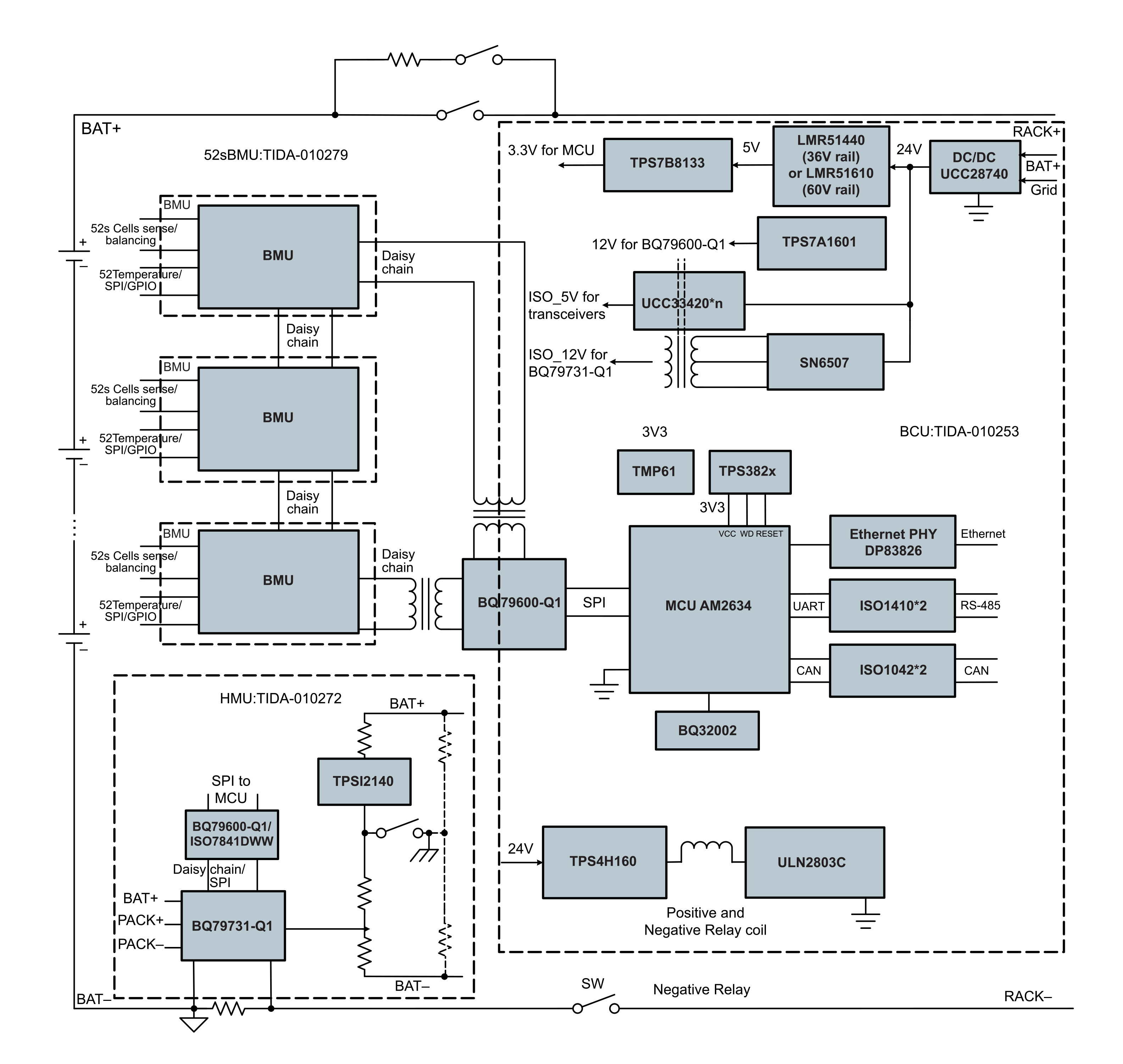  BESS 架構(gòu)的方塊圖