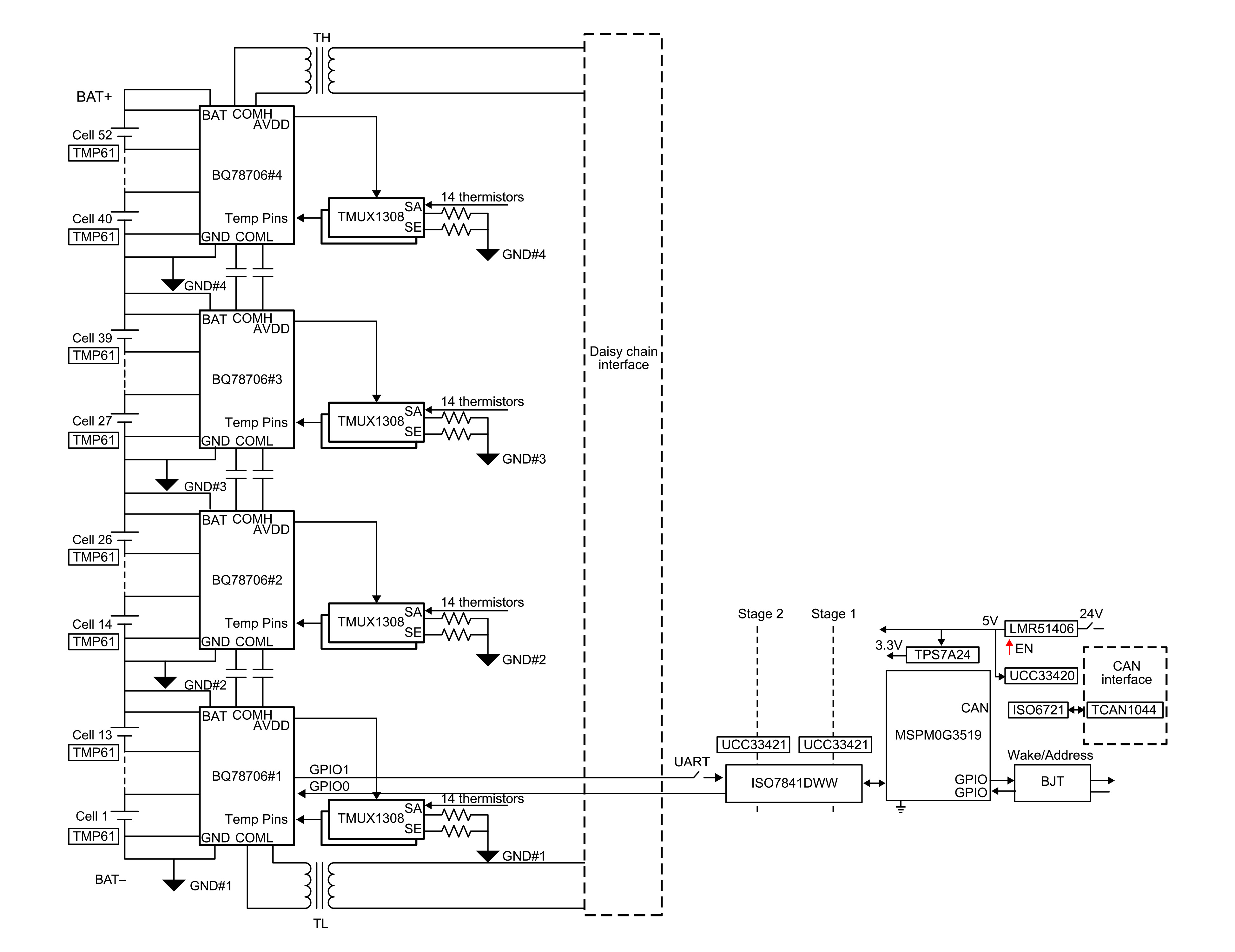  適用於儲(chǔ)能系統(tǒng)的電池控制單元參考設(shè)計(jì)圖，其中展示可堆疊 BMU 架構(gòu)