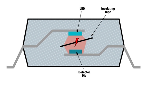  典型光耦合器構(gòu)造