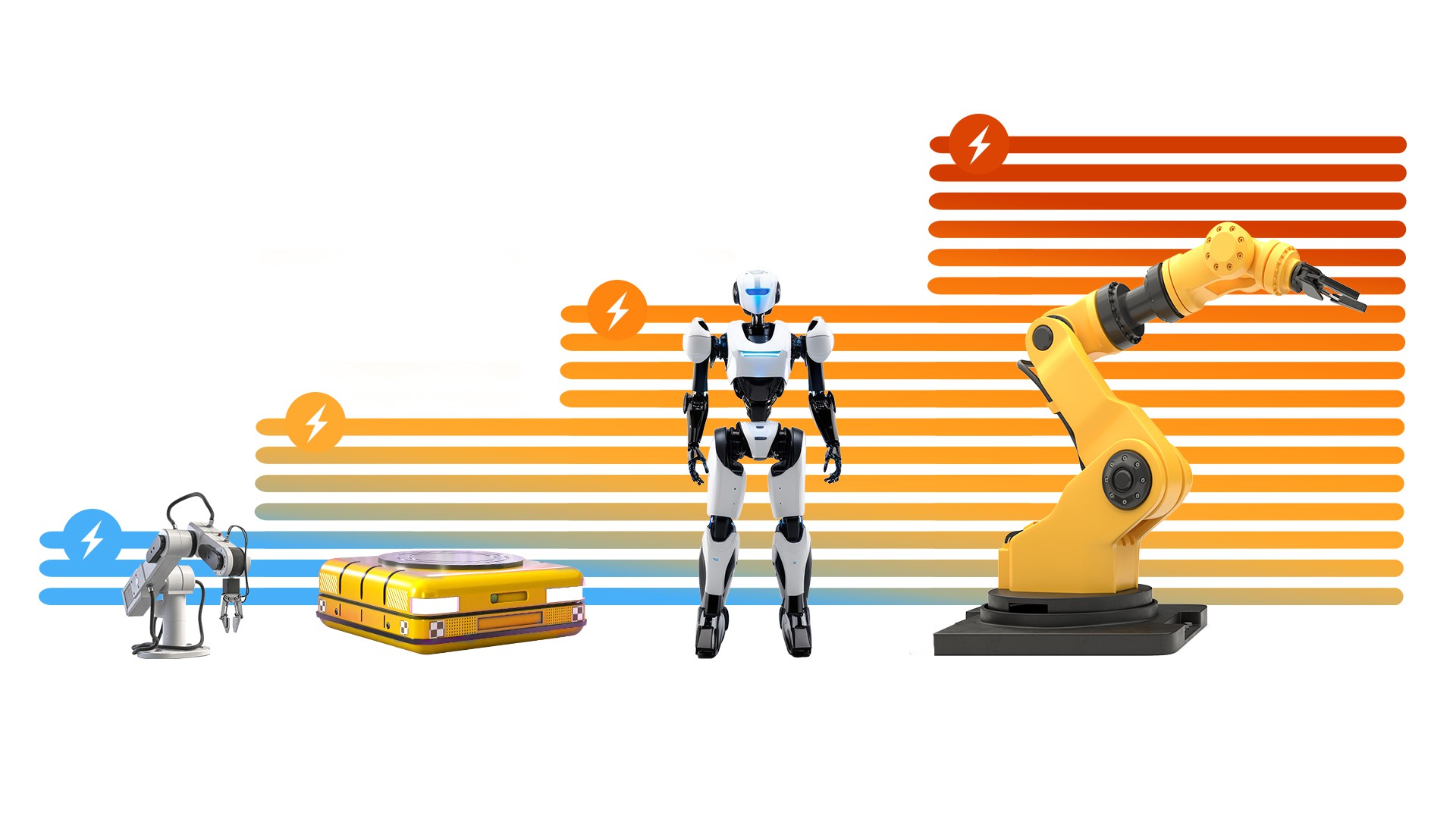  協(xié)作機器人、行動機器人、人形裝置和工業(yè)機器人的形狀和尺寸各異，功率位準範圍從 10W 至 4kW 以上都有