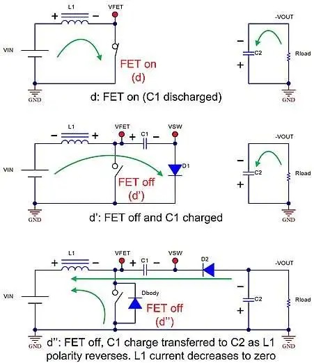  DCM 運作的三個階段