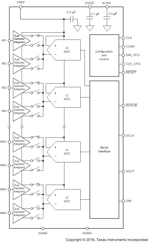 DDC264 fp_circuit_slase24.gif