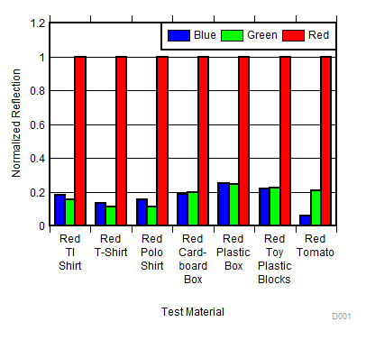 OPT101 D001_SBBS002.gif