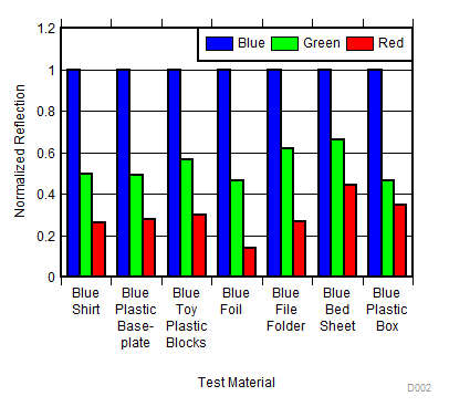 OPT101 D002_SBBS002.gif