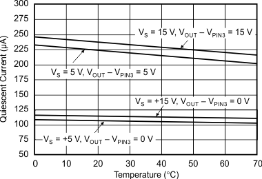 OPT101 tc_iq-temp_sbbs002.gif