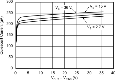 OPT101 tc_iq-vout-vpin3_sbbs002.gif