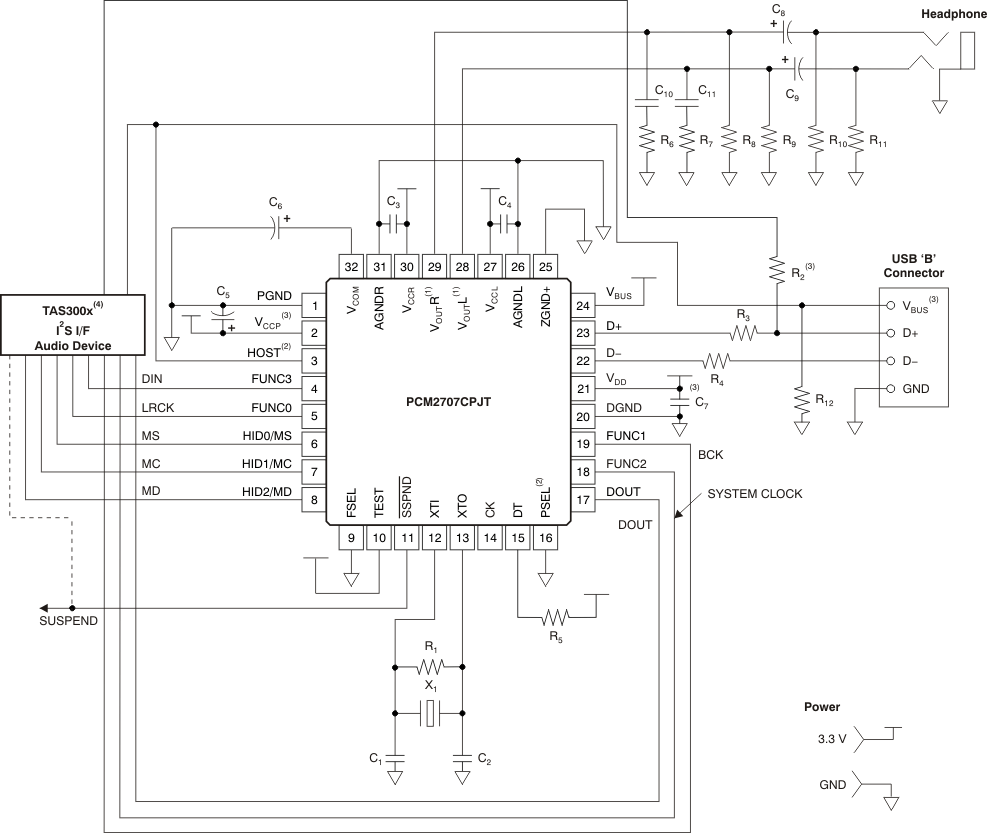 PCM2704C PCM2705C PCM2706C PCM2707C Self-Powered
Application PCM2704C PCM2705C PCM2706C PCM2707C ai_ex_dsp_surround_bfs036.gif
