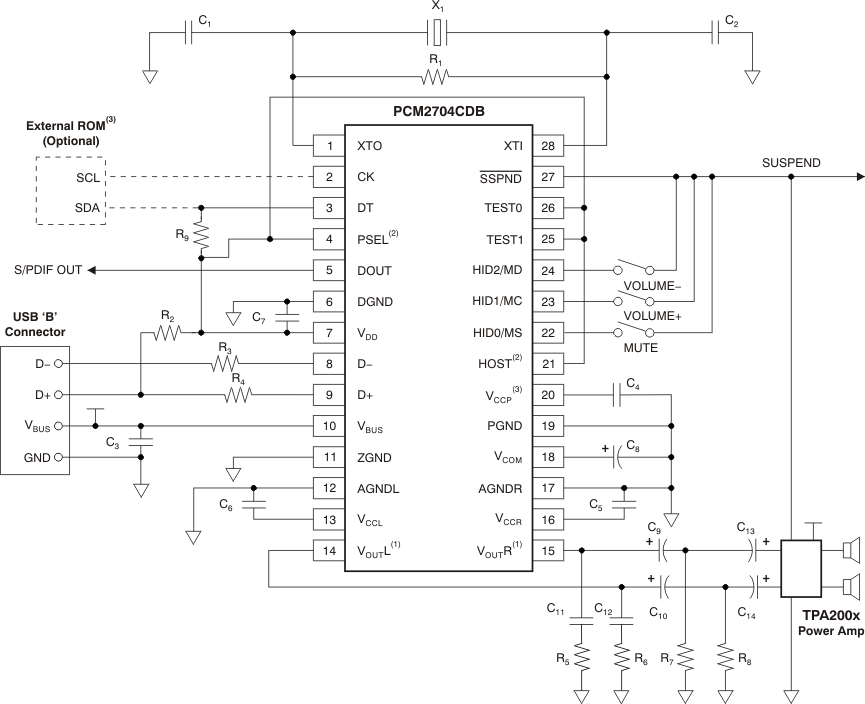 PCM2704C PCM2705C PCM2706C PCM2707C Bus-Powered
Application PCM2704C PCM2705C PCM2706C PCM2707C ai_ex_usb_spkr_bfs036.gif