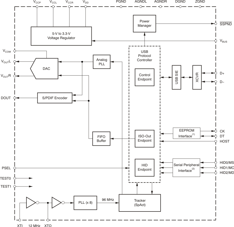 PCM2704C PCM2705C PCM2706C PCM2707C PCM2704C/PCM2705C PCM2704C PCM2705C PCM2706C PCM2707C fbd_pcm2704-05_bfs036.gif