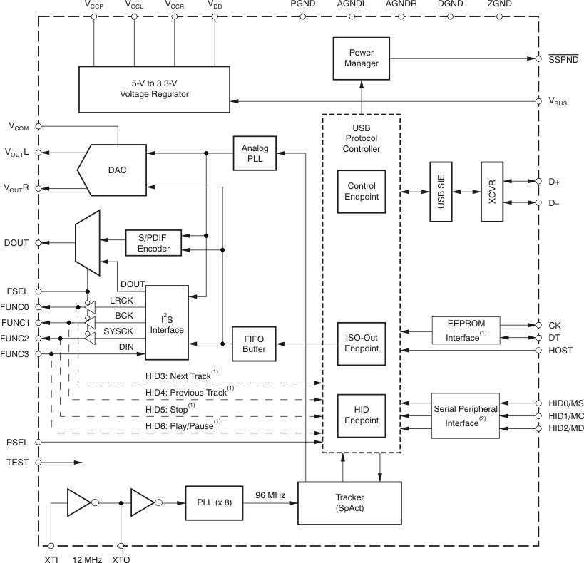 PCM2704C PCM2705C PCM2706C PCM2707C PCM2706C/PCM2707C PCM2704C PCM2705C PCM2706C PCM2707C fbd_pcm2706-07_bfs036.gif