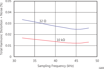 PCM2704C PCM2705C PCM2706C PCM2707C g009_bfs036.gif