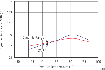 PCM2704C PCM2705C PCM2706C PCM2707C g011_bfs036.gif
