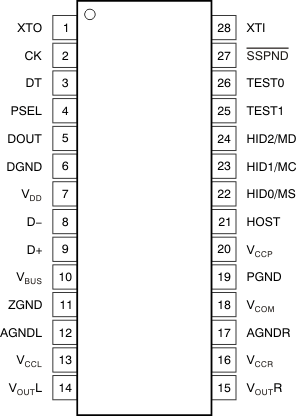 PCM2704C PCM2705C PCM2706C PCM2707C PCM2704C PCM2705C PCM2706C PCM2707C po_28_db_bfs036.gif