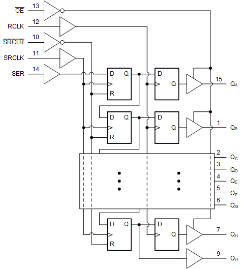 SN54SC8T595-SEP Functional Block Diagram of
                    the SN54SC8T595-SEP