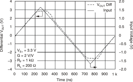 THS4521 THS4522 THS4524 tc_overdrive_3v_bos458.gif