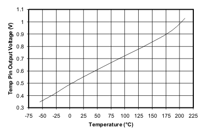REF5025-HT temp_vout_temp8_bos502.gif