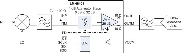 LMH6401 IF Sampling Receiver Application LMH6401 fbd_sbos730.gif