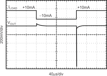 REF31-Q1 Load Transient REF31-Q1 Load Transient