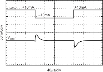 REF31-Q1 Load Transient REF31-Q1 Load Transient