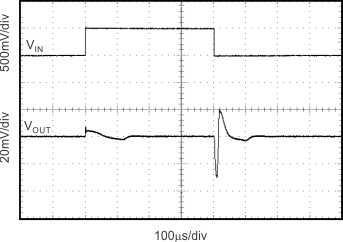 REF31-Q1 Line Transient REF31-Q1 Line Transient