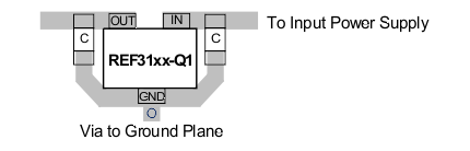 REF31-Q1 Layout Example