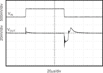 REF31-Q1 Line Transient REF31-Q1 Line Transient