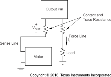 REF31-Q1 Accurate Load Regulation of REF31xx-Q1