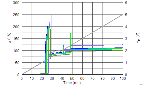 REF31-Q1 REF3125-Q1 Start-Up REF31-Q1 REF3125-Q1 Start-Up