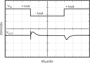 REF31-Q1 Load Transient REF31-Q1 Load Transient