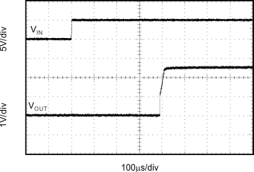 REF31-Q1 Step Response REF31-Q1 Step Response