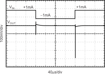 REF31-Q1 Load Transient REF31-Q1 Load Transient