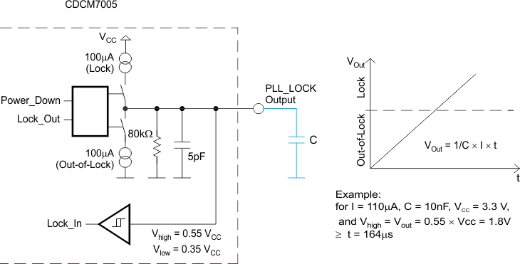 CDCM7005 s0081-01.gif