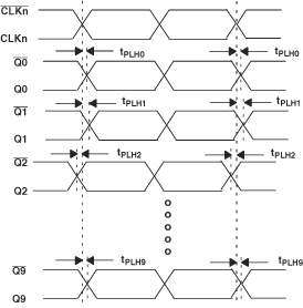 CDCLVP111 Waveform for Calculating
Both Output and Part-to-Part Skew CDCLVP111 SCAS683-003.gif