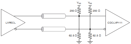 CDCLVP111 ai_dc_lvpecl_in_25v_scas859.gif