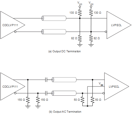 CDCLVP111 ai_lvpecl_dc_ac_out_33_scas859.gif