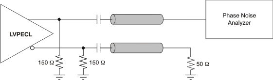 CDCLVP111 ai_test_lvpecl_ac_out_cas880.png