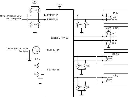 CDCLVP2108 block_diagram_scas878.gif