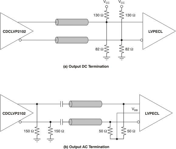 CDCLVP2102 ai_lvpecl_dc_ac_out_33_cas881.gif