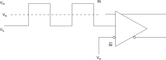 CDCLVP2102 ai_test_lvcmos_dc_in_cas881.gif