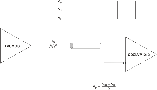 CDCLVP1212 ai_dc_lvcmos_in_cas886.gif