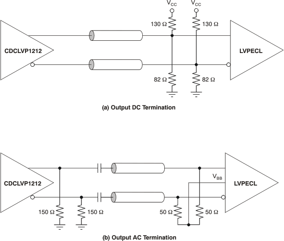CDCLVP1212 ai_lvpecl_dc_ac_out_33_cas886.gif