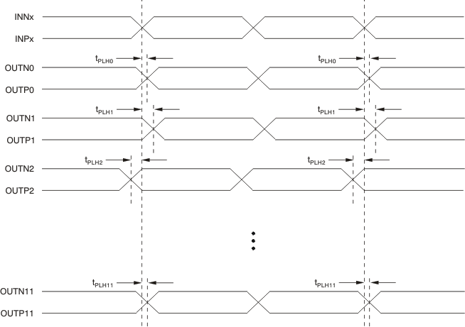 CDCLVP1212 ai_vo_skew_cas886.gif