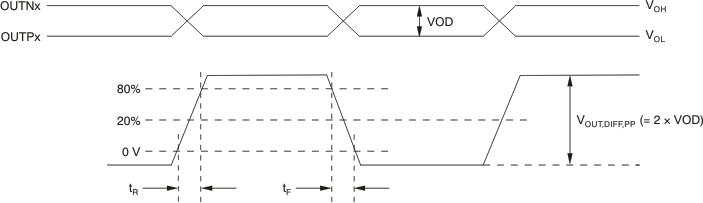 CDCLVP1212 ai_vo_tr_tf_cas877.gif