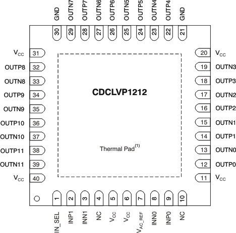 CDCLVP1212 po_cas886.gif