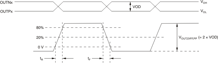 CDCLVP2104 ai_vo_tr_tf_cas878.gif