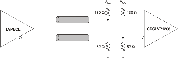 CDCLVP1208 ai_test_lvpecl_dc_in_cas890.gif