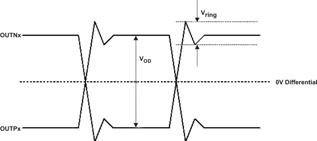 CDCLVD1204 over_shoot_cas898.gif