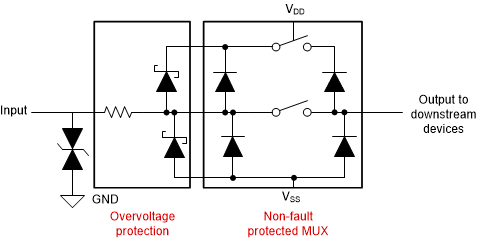 Discrete Protection GUID-20211202-SS0I-B00J-T3BR-LPNN974CKT00-low.gif