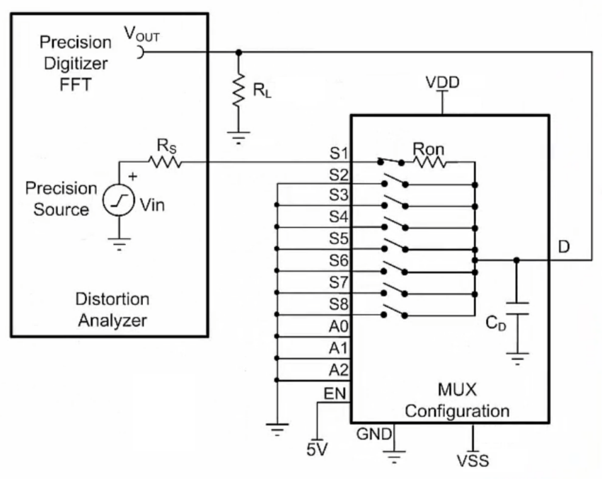  Test Setup Schematic for Measuring Multiplexer THD+N